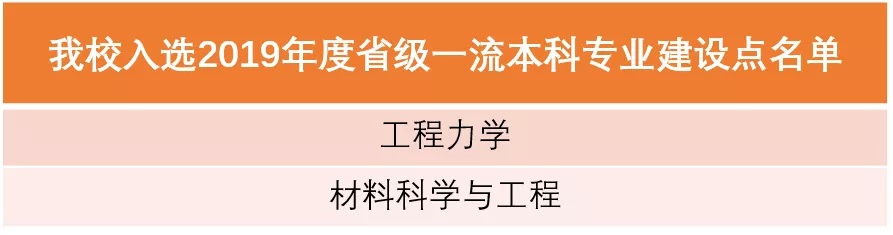 我校入选2019年度省级一流本科专业建设点名单 我校入选2019年度省级一流本科专业建设点名单