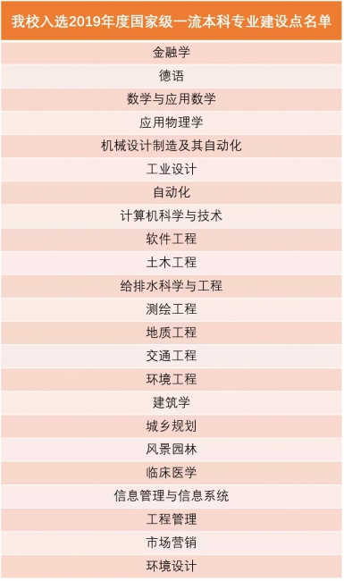 我校入选2019年度国家级一流本科专业建设点名单 我校入选2019年度国家级一流本科专业建设点名单